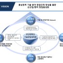 부산대학교 기술창업대학원 이미지