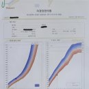 자경당한의원 이미지