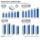 GS25포항연일희망점 | 2025.3.17(월) 오늘 부동산 종합뉴스입니다