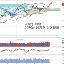 섬머 랠리 진입과 급등패턴, 수급 구조로 본 코스피 이미지