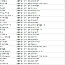 강수연헤어아트