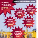 동원글로벌터미널부산 노동조합 | 2024년 2월 13일(화) 한경 1면 기사 요약