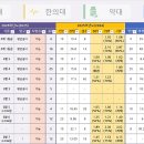 메디컬과외
