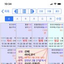 명반연구실 1473 특수격? 후천명반? (거북소년) 이미지