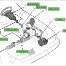 자동차에 들어가는 각종센서류 (참고 자료로 퍼옴 ^ ^) 이미지