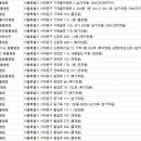 신영동물병원 이미지