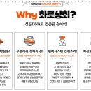 고려상회