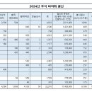 2024년 추석바자회 결산내역 안내드립니다. 이미지