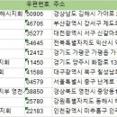 광복회 인천광역시지부 미추홀구지회 이미지