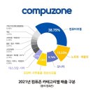 컴퓨존 매일경제