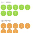 대치동1타피자 이미지