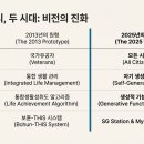 2013년 보훈-THIS의 통계적 한계는 나와 "ICF ICHI 동반자"의 대화를 통해 재발명 이미지