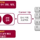 축제기획자 양성 프로그램 네이버블로그