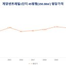 계양센트레빌1단지 이미지