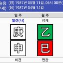 가수 임슬옹(2AM) 사주와 사망사고 당시 일진 이미지