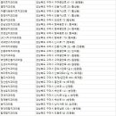 굿앤굿치과의원 이미지