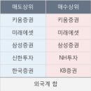 디에이이앤씨 이미지