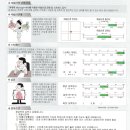 삼성맑은신경과의원 이미지