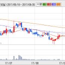 피앤씨코리아 이미지