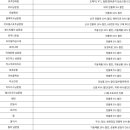 패션부러나