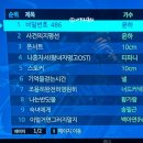 찐코인노래연습장 이미지