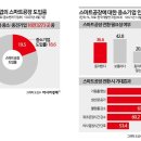 삼성정공