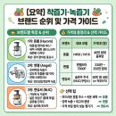엔젤웰빙 | 2026 착즙기 녹즙기 브랜드 순위 및 가격 총정리 (휴롬 vs 엔젤 vs 엔유씨 전격 비교)