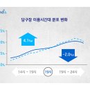 2%당구장 티스토리