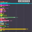 ELI 어학원, 25주 등록학생서 500 유로 할인!! (등록기준2월28일까지유효) 이미지