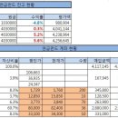 [우리집 연금펀드] 2013년 3월말 잔고현황 이미지