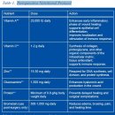 근육, 인대, 건파열 회복에 필요한 nutritional support 이미지