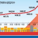 해운슈퍼 네이버블로그