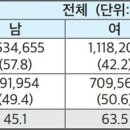 장애인 노화 15년 이상 빠르게 시작 "고령장애인 정책은 걸음마 단계" (에이블뉴스) 이미지