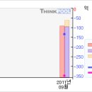 10/13 평산#첫 상한가따라잡어.. 말어..? #평산 이미지