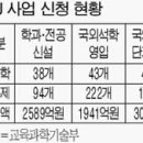 세계 최고 수준 연구중심대학 선정에 66개 대학 신청 이미지