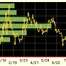 5/20 대원강업# 거래급증... 대원강업 무슨일이...? #대원강업 이미지