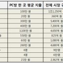 느티나무피시방 Daum카페