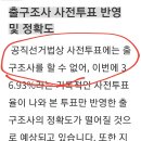 사전투표는 출구조사에 반영안된다면 이미지