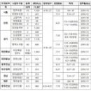 청호종합건설 주식회사 이미지