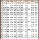 버스정류소_하모3리 이미지