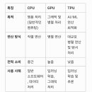TPU 이미지