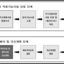 쓰리엘컨설팅 이미지