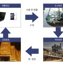 광산환경산업 이미지