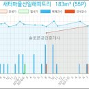 신일외과의원 이미지
