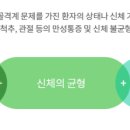 새숨병원 이미지