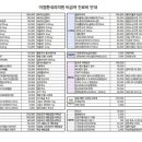 이정환내과의원 이미지