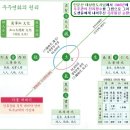 개척사
