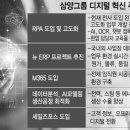 삼양프로세스