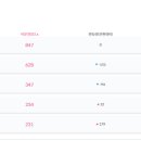 충주(창원) 이미지