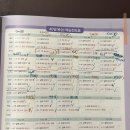 세상에서 제일 쉬운 신개념 중국어 초급 (2) | 중드 덕후 HSK 4급 독학 중간점검, 누가 쉽다는 소리를 내었는가 문제 유형